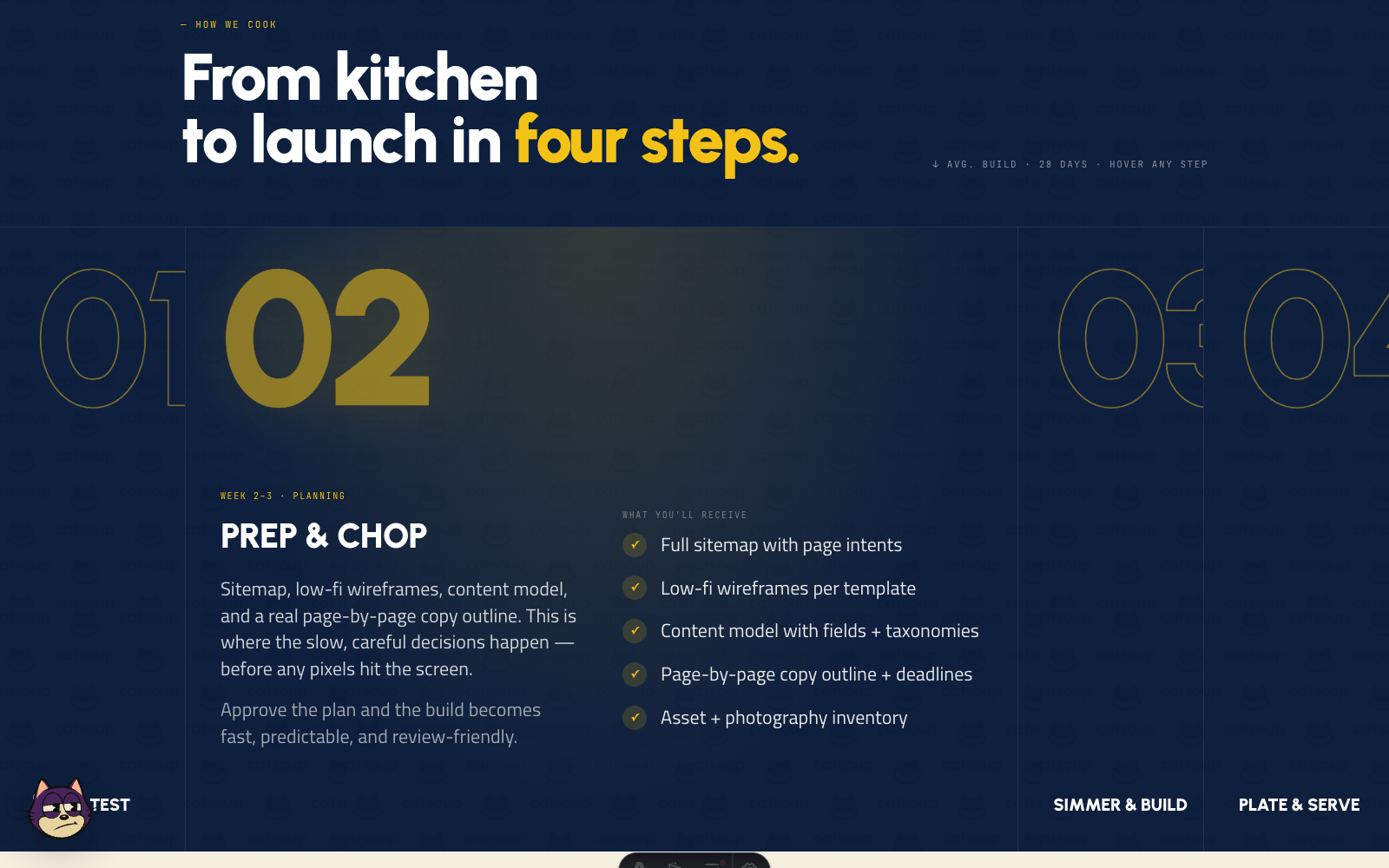 From kitchen to launch in four steps.